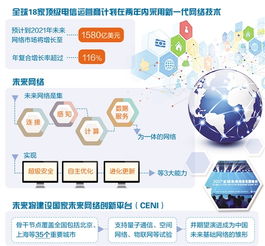 全球18家頂級電信運營商加速布局下一代網絡技術，推動數字化轉型